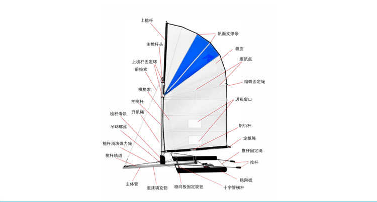 皮划艇帆，独木舟帆，海洋舟帆，球帆，羽船帆，澎逸，彭逸，充气船帆，小型帆，帆船，op帆船，帆船教学，帆船基地